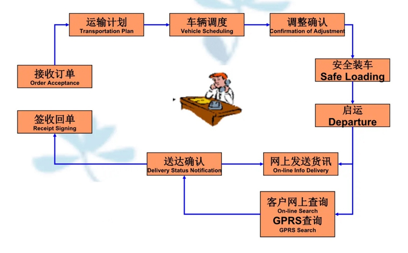 苏州到亳州搬家公司-苏州到亳州长途搬家公司